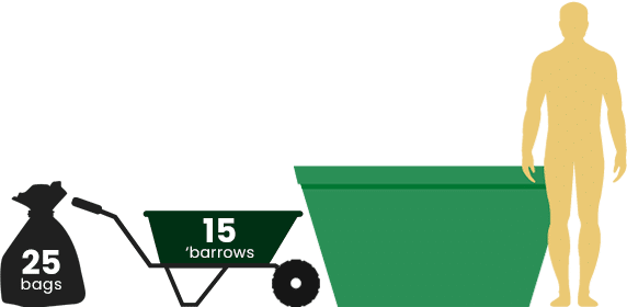 3 yard skip hire Buckinghamshire