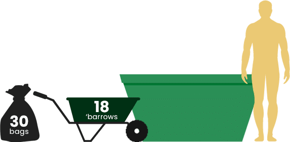 4 yard skip hire Buckinghamshire