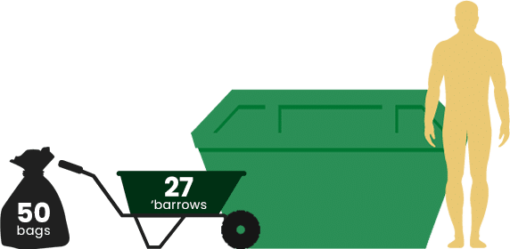 6 yard skip hire Buckinghamshire